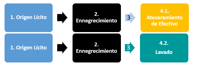 esquema lavado
